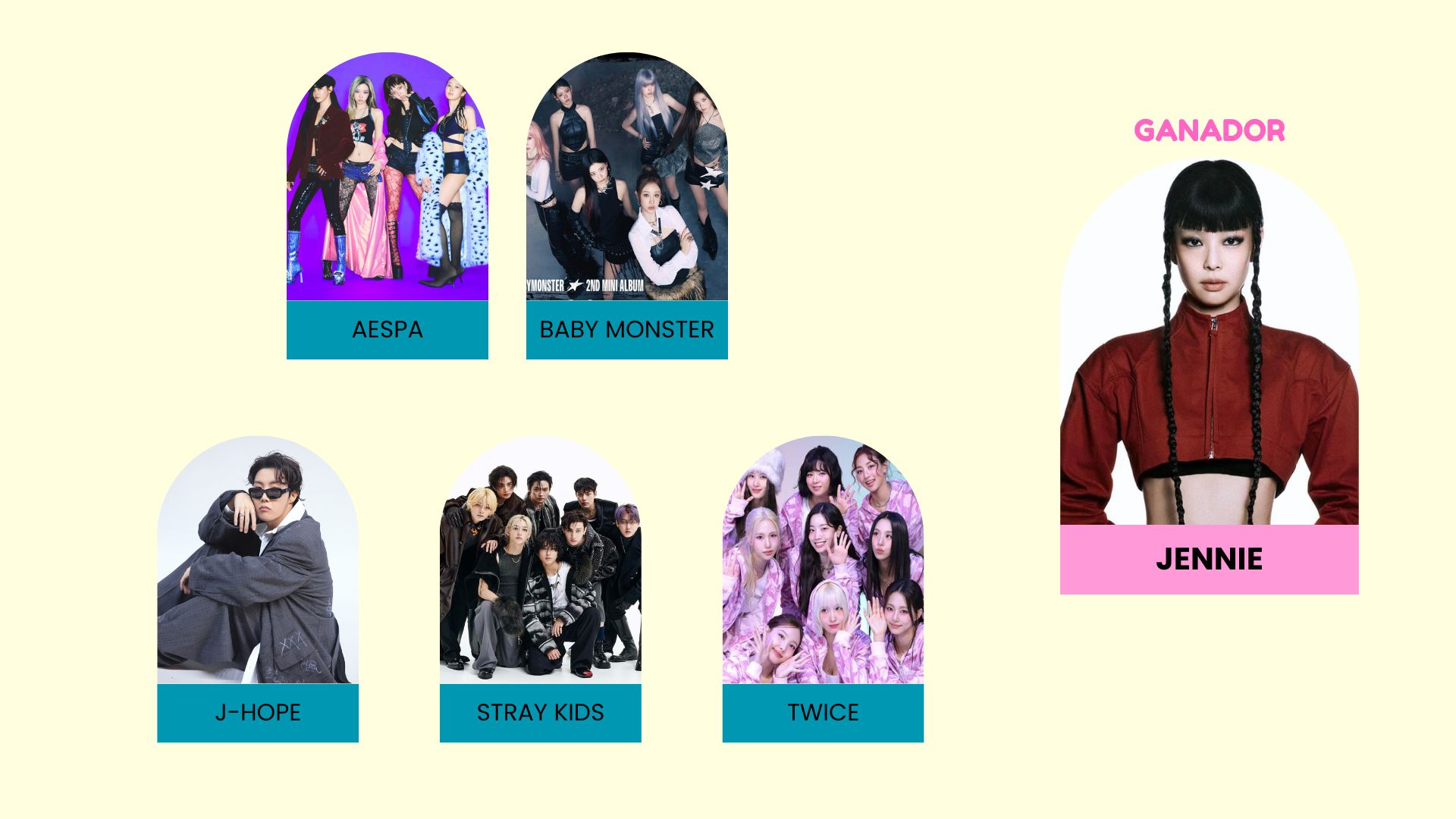 Artista K-Pop